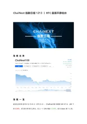 指数日报：BTC盘面平静如水