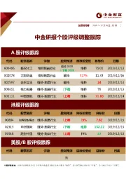 中金研报个股评级调整跟踪