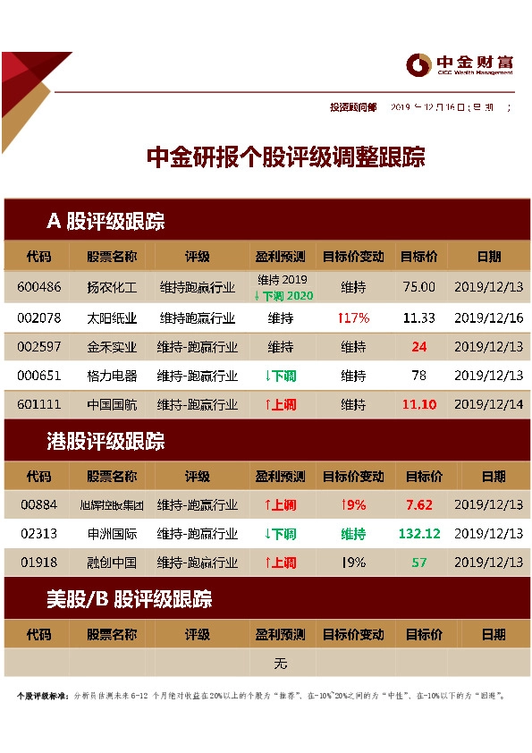 中金研报个股评级调整跟踪