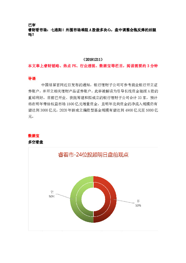 睿财看市场：七连阳！外围市场难阻A股做多决心，盘中调整会拖反弹的后腿吗？