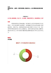 睿财看市场:七连阳!外围市场难阻A股做多决心,盘中调整会拖反弹的后腿吗?