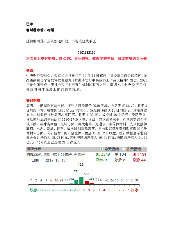 睿财看市场：强势股回落，热点加速扩散，市场或短线承压