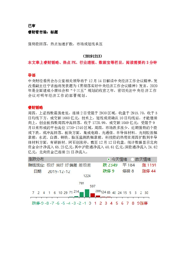 睿财看市场：强势股回落，热点加速扩散，市场或短线承压