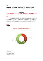 睿财看市场:券商王者归来,指数一骑绝尘,继续向高位进发