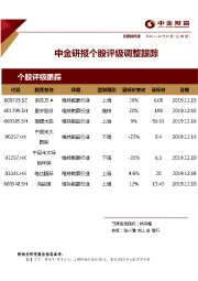 中金研报个股评级调整跟踪