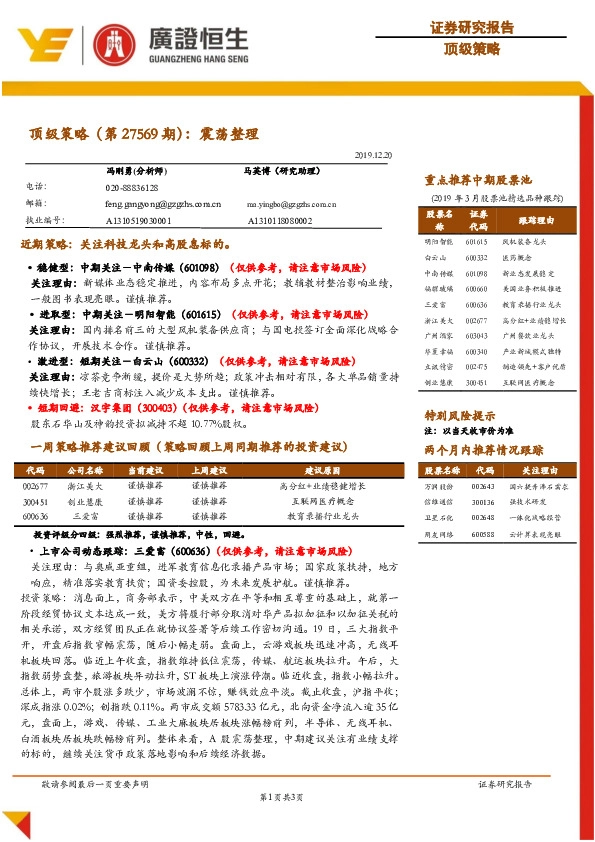 顶级策略（第27569期）：震荡整理