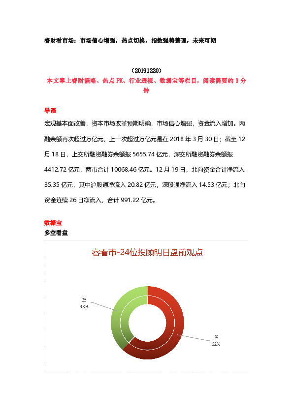 睿财看市场：市场信心增强，热点切换，指数强势整理，未来可期