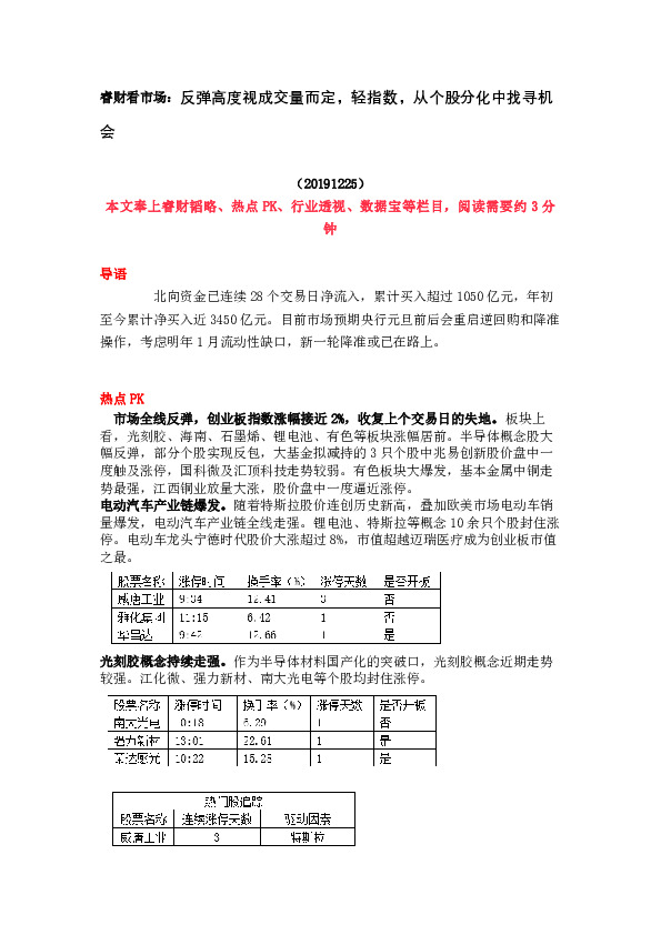 睿财看市场：反弹高度视成交量而定，轻指数，从个股分化中找寻机会