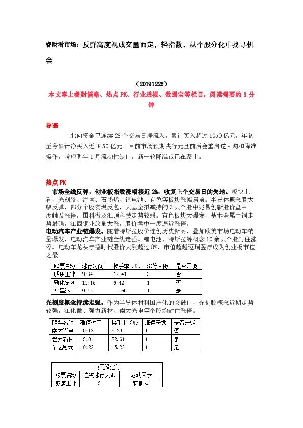 睿财看市场：反弹高度视成交量而定，轻指数，从个股分化中找寻机会