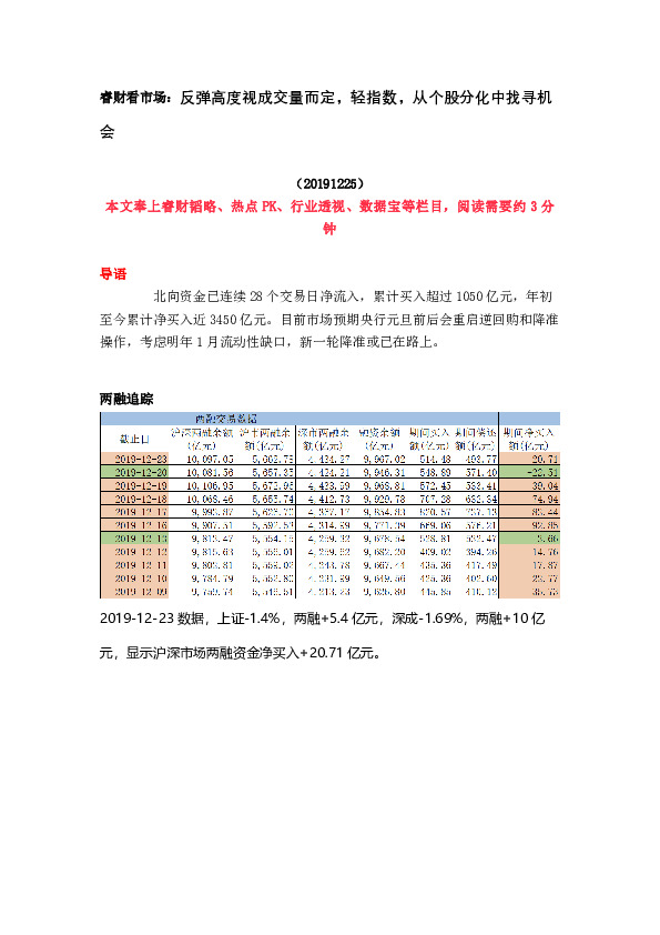 睿财看市场：反弹高度视成交量而定，轻指数，从个股分化中找寻机会