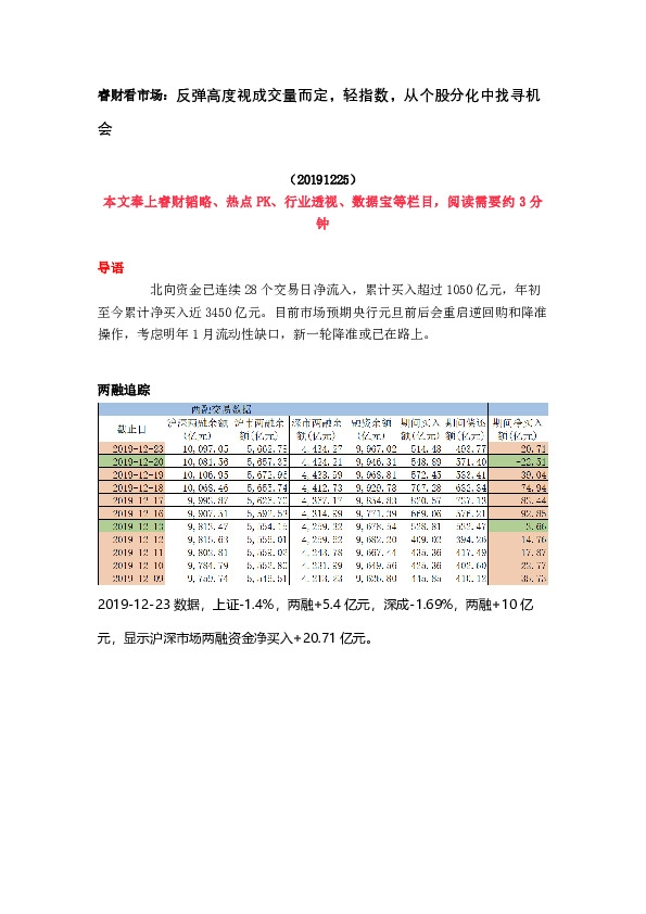 睿财看市场：反弹高度视成交量而定，轻指数，从个股分化中找寻机会