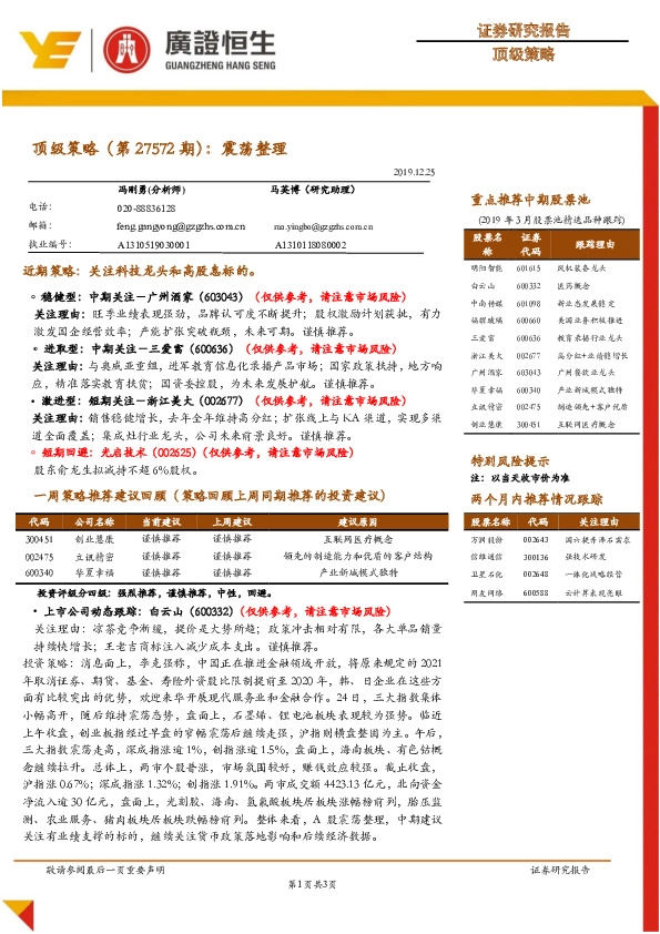 顶级策略（第27572期）：震荡整理
