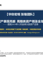 图观2019年12月全球大类资产走势：风险资产表现亮眼 周期类资产领涨全球市场