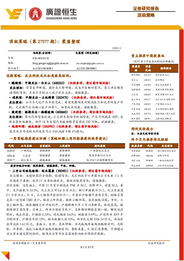 顶级策略（第27577期）：震荡整理