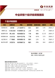 中金研报个股评级调整跟踪