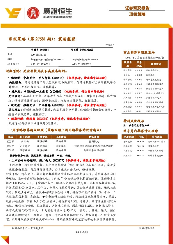 顶级策略（第27581期）：震荡整理