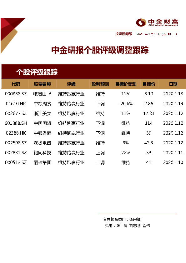 中金研报个股评级调整跟踪