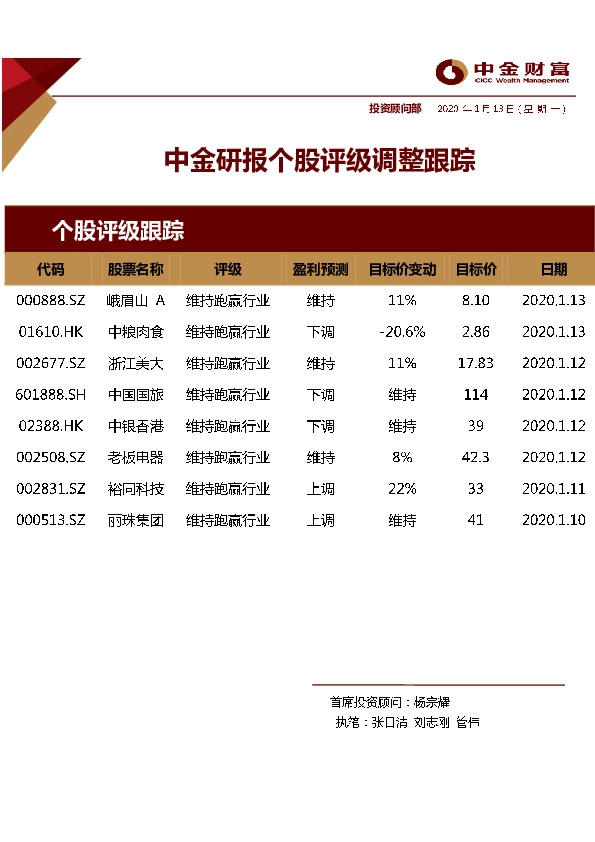 中金研报个股评级调整跟踪