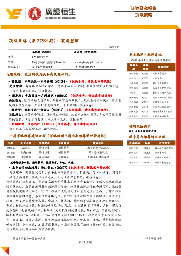 顶级策略（第27584期）：震荡整理