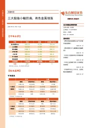 收盘综述：三大股指小幅回调，有色金属领涨