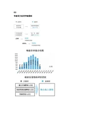 各级地方政府评级模型