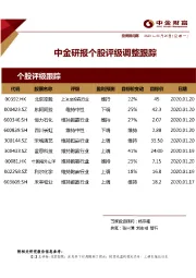 中金研报个股评级调整跟踪