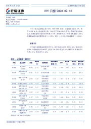 ETF日报
