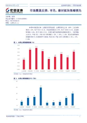 一周市场回顾：市场震荡反弹,有色、建材板块涨幅领先