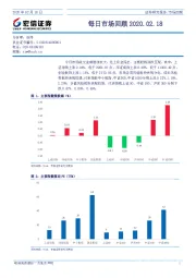 每日市场回顾