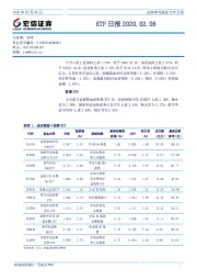 ETF日报