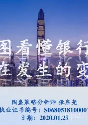 18张图看懂银行理财正在发生的变革