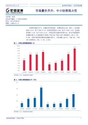 一周市场回顾：市场量价齐升，中小创表现占优