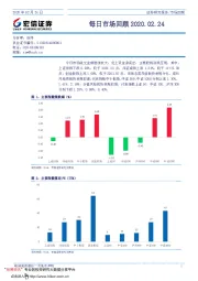 每日市场回顾