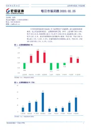 每日市场回顾