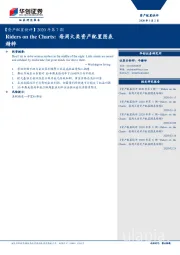 【资产配置快评】2020年第7期:Riders on the Charts: 每周大类资产配置图表精粹