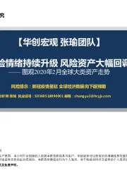 图观2020年2月全球大类资产走势：避险情绪持续升级 风险资产大幅回调