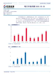每日市场回顾