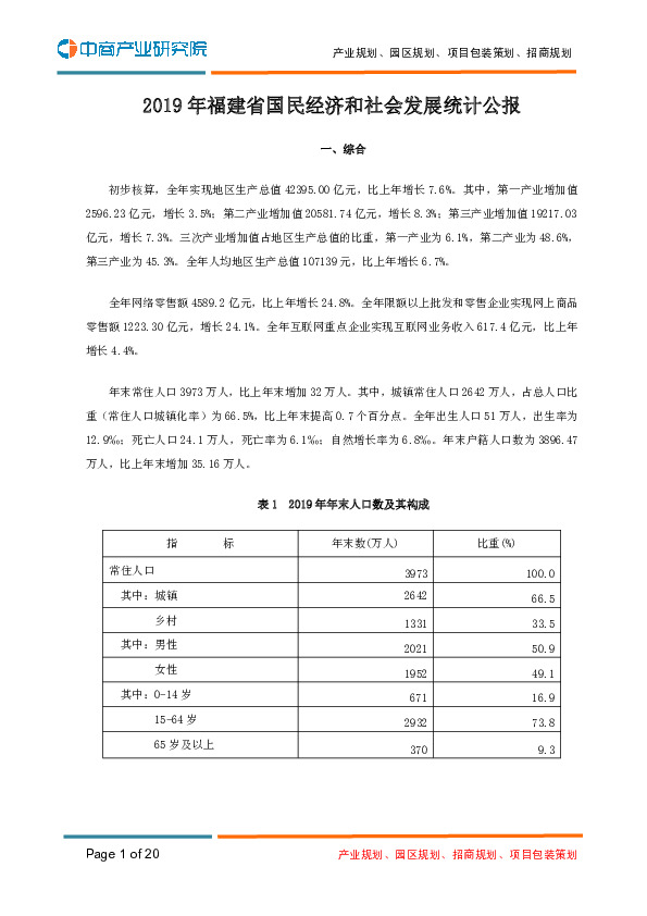 2019年福建省国民经济和社会发展统计公报