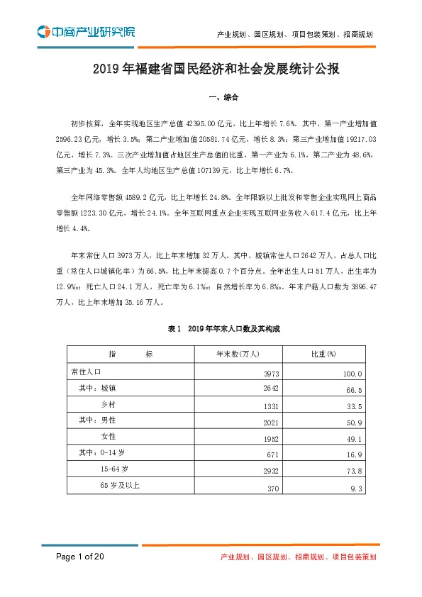 2019年福建省国民经济和社会发展统计公报