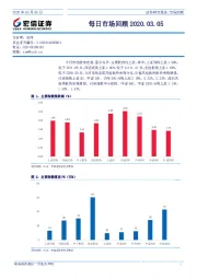 每日市场回顾