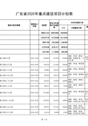 广东省2020年重点建设项目计划表