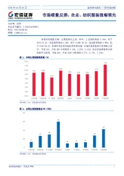 一周市场回顾：市场缩量反弹，农业、纺织服装涨幅领先