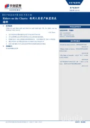 【资产配置快评】2020年第9期:Riders on the Charts:每周大类资产配置图表精粹