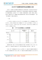 2019年广东省国民经济和社会发展统计公报
