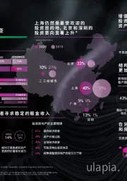 中国2020年投资者意向调查