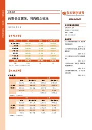 收盘综述：两市低位震荡，鸡肉概念领涨