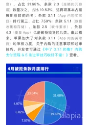 可喜可贺！下架App数量骤减；“探索App+探索游戏”消失，热搜展现形式要变？