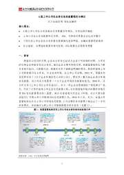A股上市公司社会责任信息披露现状与建议