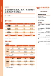 收盘综述：上证指数窄幅振荡，医药、食品饮料行业净资金净流出较大