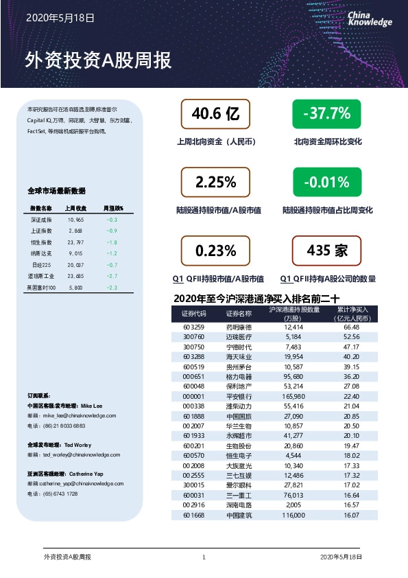 外资投资A股周报